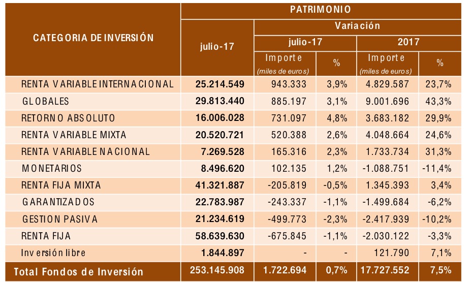 Buen año para los fondos de inversión 2
