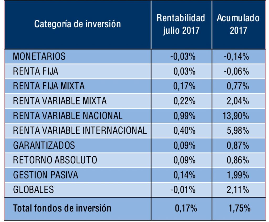 Buen año para los fondos de inversión 3