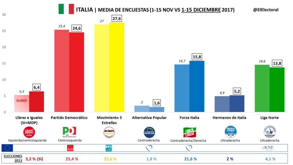 La bolsa italiana recoge la clara mejora económica del país 9