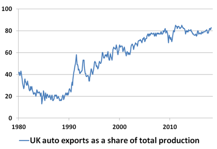 Los riesgos en la industria británica ante la incertidumbre del Brexit 3