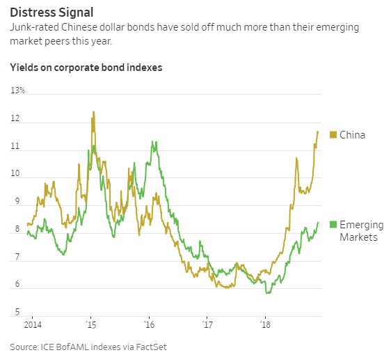 ¿Los inversores se han vuelto demasiado pesimistas con la deuda de emergentes? 1
