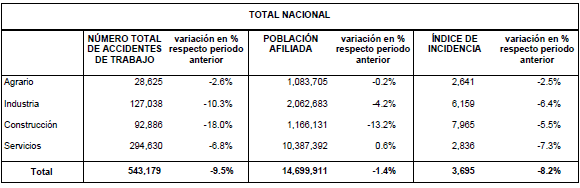Seguridad y salud en el trabajo