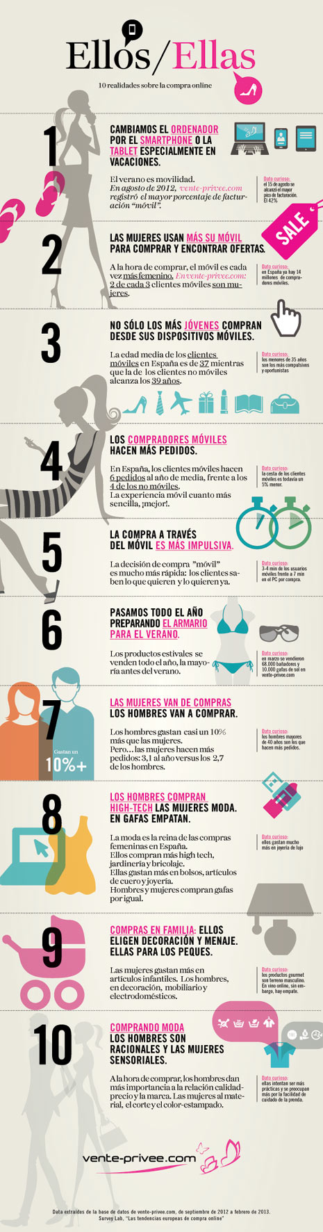 infografía realidad de la compra online entre chicos y chicas