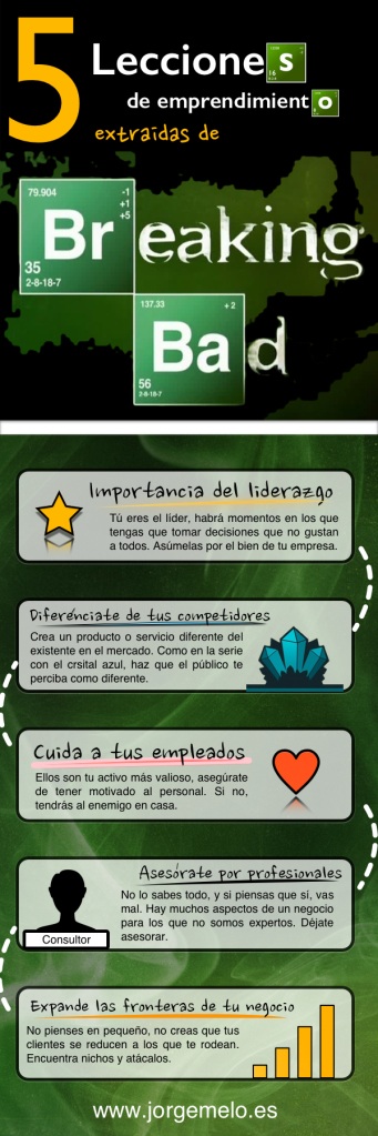 Lecciones de emprendimiento de «Breaking Bad»