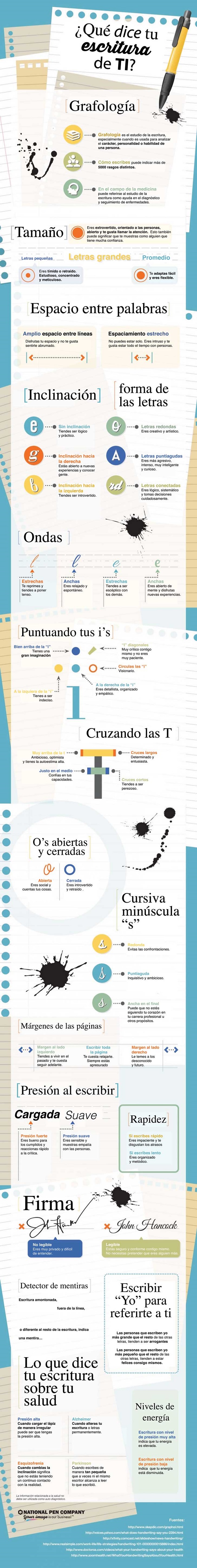 grafologia