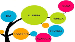 Los pecados capitales empresariales