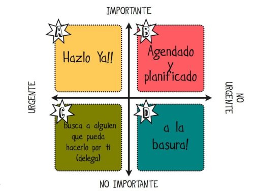 La matriz de Eisenhower: gestiona tus tareas