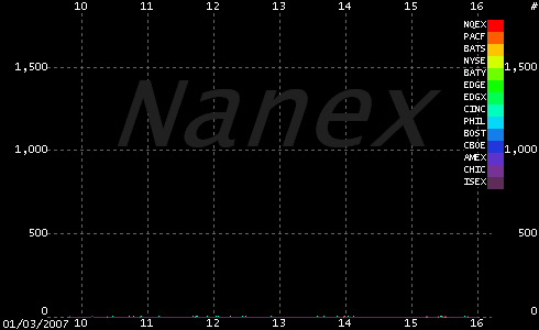 HFT Hackers en Wall Street 1