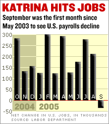 payroll_sept05