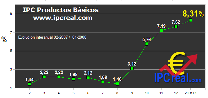 IPC