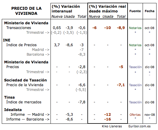 comparativa_vivienda
