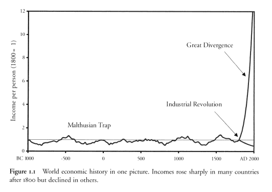 great-divergence-graph-1