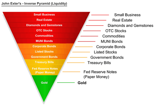 La pirámide invertida de Exter. 2