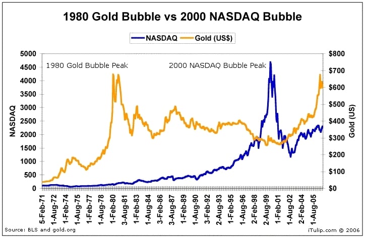 ¿Burbujas de oro? 1