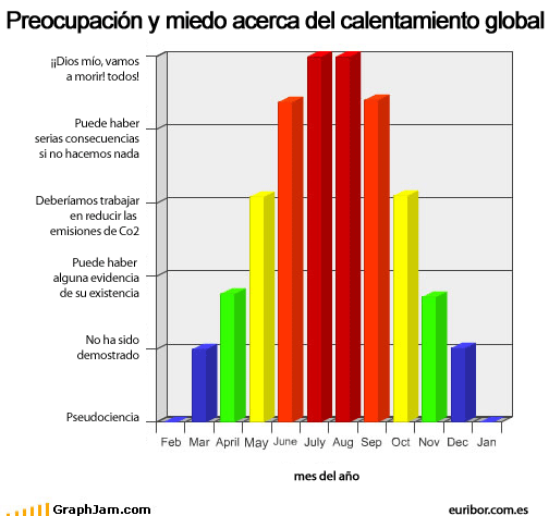 calentamiento