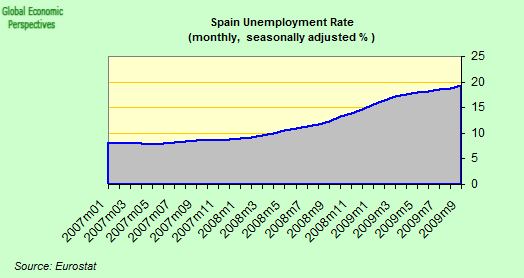 España necesita austeridad 12