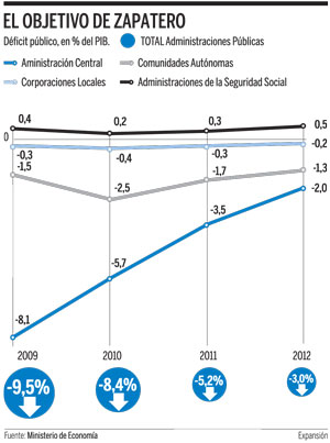 España necesita austeridad 6