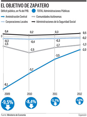 España necesita austeridad 2