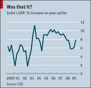 Un vistazo a la India 1