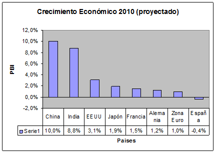 El devenir de la economía española: de locomotora a vagón de cola. 23