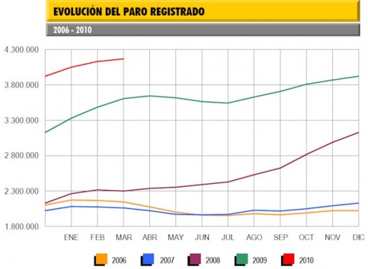 La semana en los mercados 2
