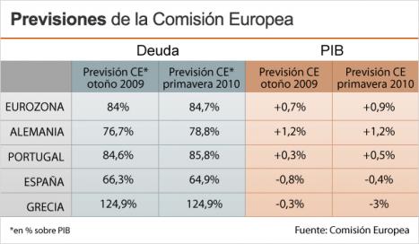 Previsiones_Comision_Europea Resumen del día 2