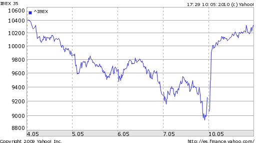 ibex Resumen del día 2