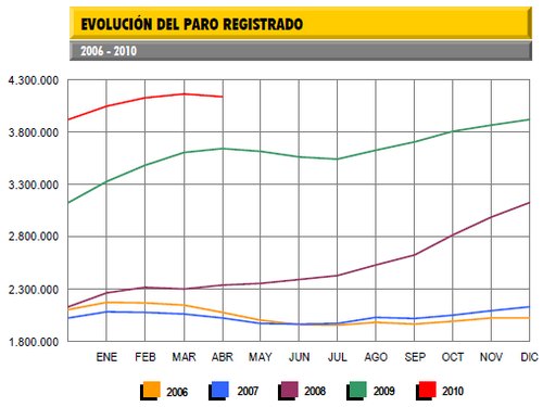 paro Resumen del día 2