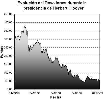 La semana en los mercados 1