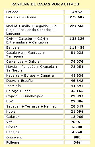 La semana en los mercados 1