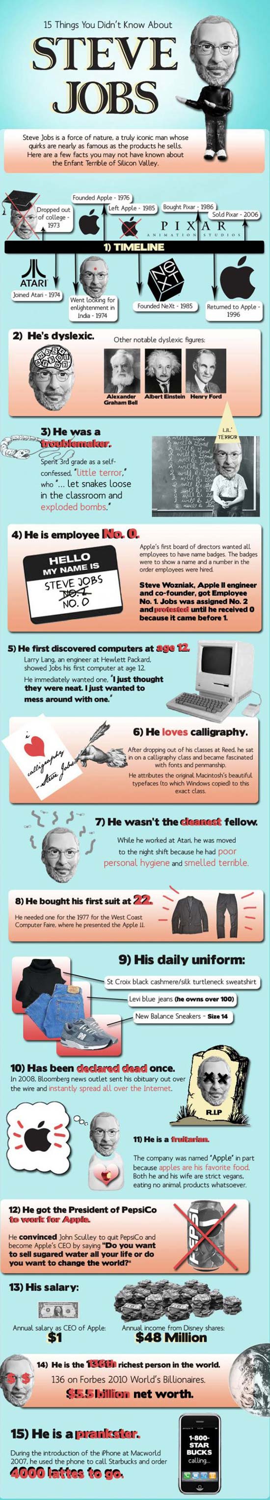infografiastevejobs Resumen del día 1