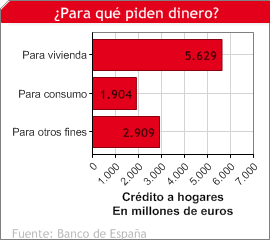 financiacionprivadamayo2010-2 Resumen del día 1