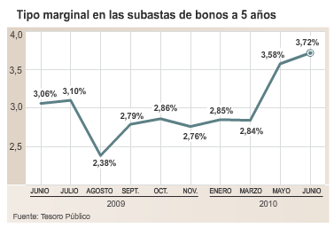 tipol Resumen del día 1