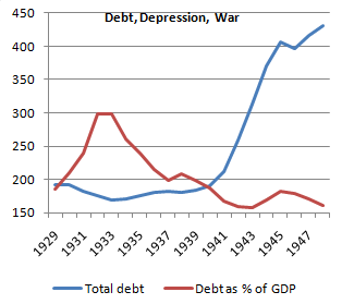 debtdepressionwar Deflación 1