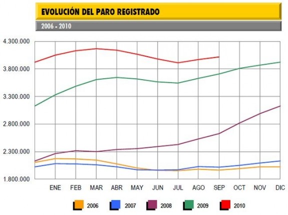 Resumen del día 1