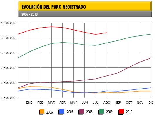 La gráfica del día 1