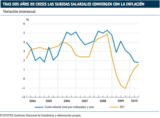 Resumen del día 4