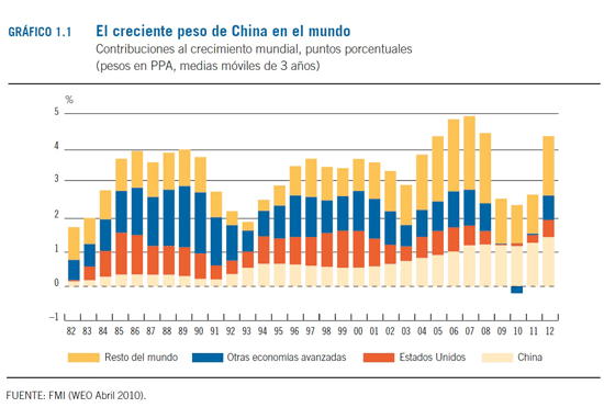 China y la guerra 2