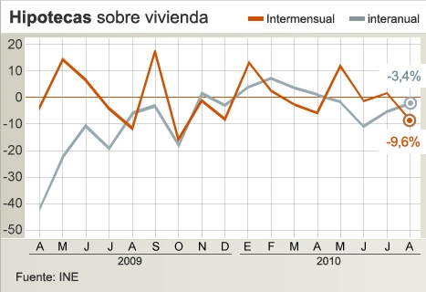 Resumen del día 1