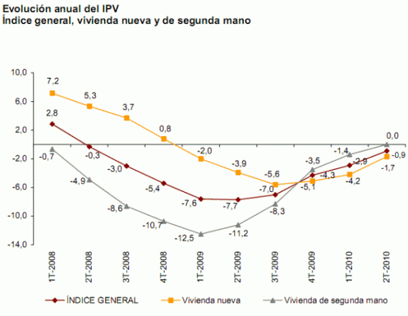 La semana en los mercados 2
