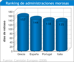 Resumen del día 2
