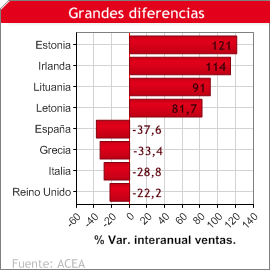 Resumen del día 2