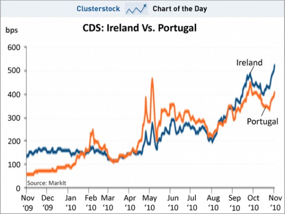 Grecia e Irlanda para dummies. 3