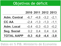 deficit-objetivos La semana en los mercados 2