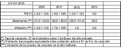 El negocio de las previsiones 1