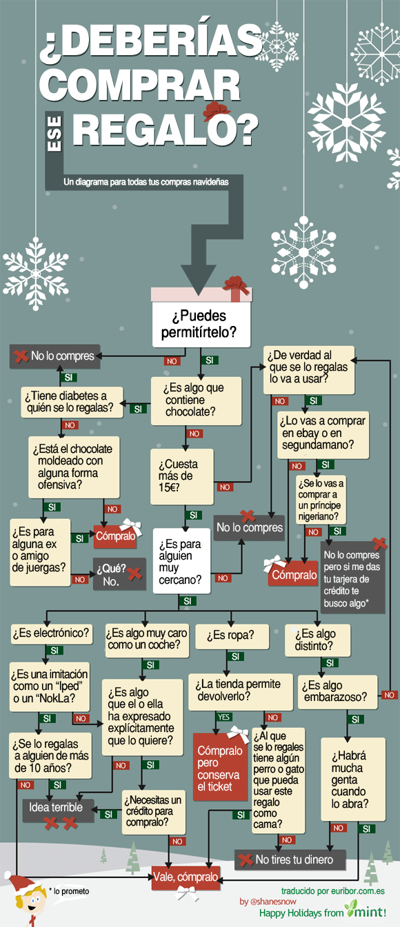 Guía para comprar regalos de Navidad 6