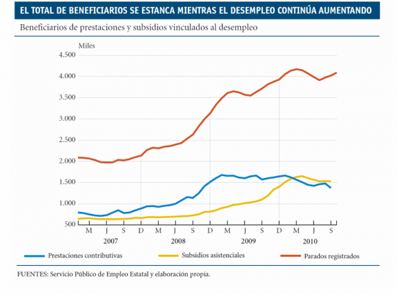 La semana en los mercados 2