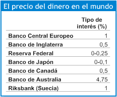 Resumen del día 1