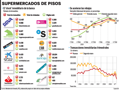 Resumen del día 1