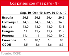 Resumen del día 2